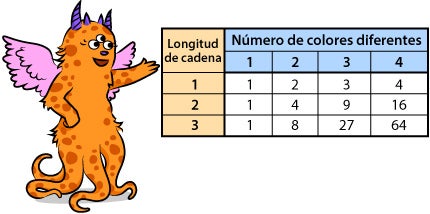 monster with combination chart