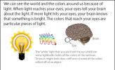 Illustration of the colors in light leaving a lightbulb and going toward the eye.