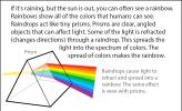 Illustration of light shining through a prism.