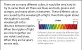 Illustration showing the wavelengths of visible light.
